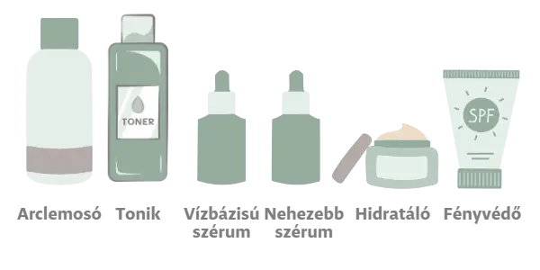 tudatos_borapolas_arcapolasi_rutin_sorrend