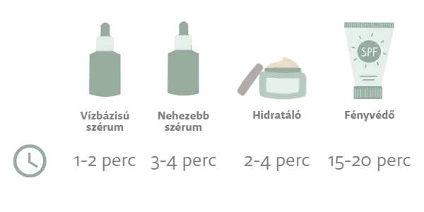 tudatos_borapolas_felszivodasi_ido